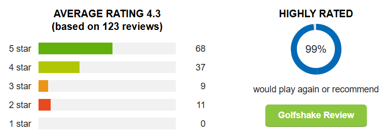 Golfshake reviews